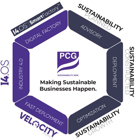 pcg downloadables|PCG Business Sustainability Videos and .